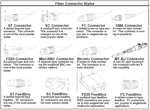 Computer Cables And Connectors Pdf Files