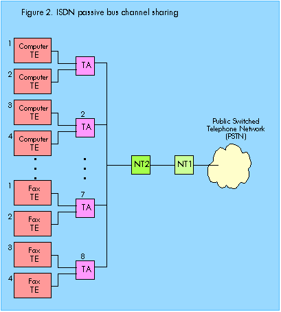 isdnintrofig2.gif (5726 bytes)