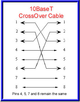 Cross Cable ~ Diagram circuit 10baset wiring diagram 