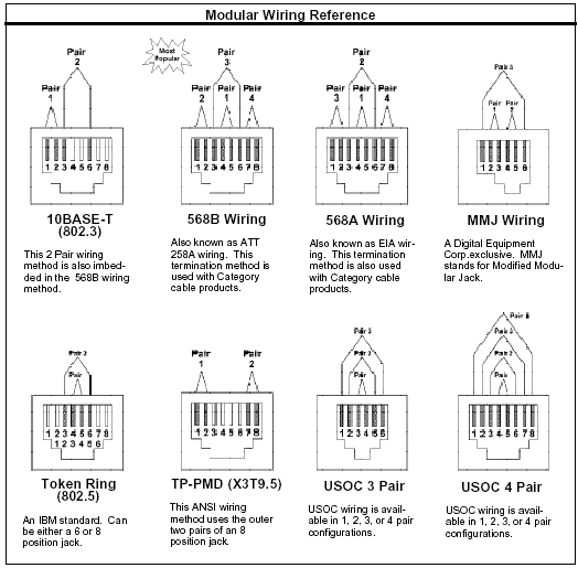 10BaseT - 100BaseT and other RJ-45 a Tutorial 10baset wiring diagram 