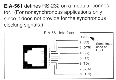 RS232 Tutorial on Data Interface and cables cat 5 wiring standard 