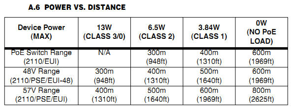 Ethernet Copper Wire CAT 5 CAT 6 Booster