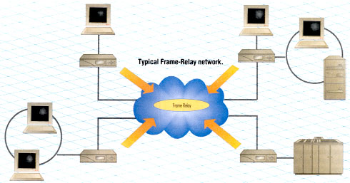 Frame Relay Network pic.jpg (38313 bytes)