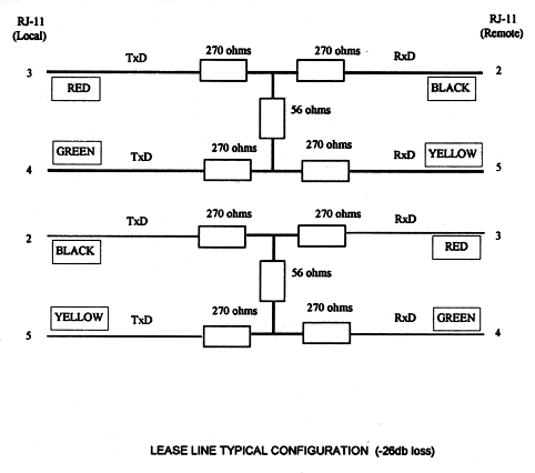 Lease line PAD.GIF (12180 bytes)