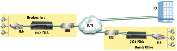 Models 2603, 2621, & 2635 application diagram