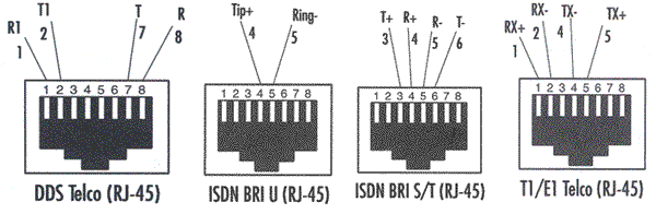 T1 Cable RJ48C and RJ48S RJ48X 8 position jack pin out for T1